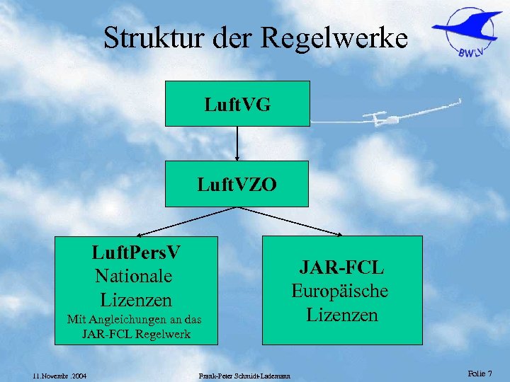 Struktur der Regelwerke Luft. VG Luft. VZO Luft. Pers. V Nationale Lizenzen Mit Angleichungen