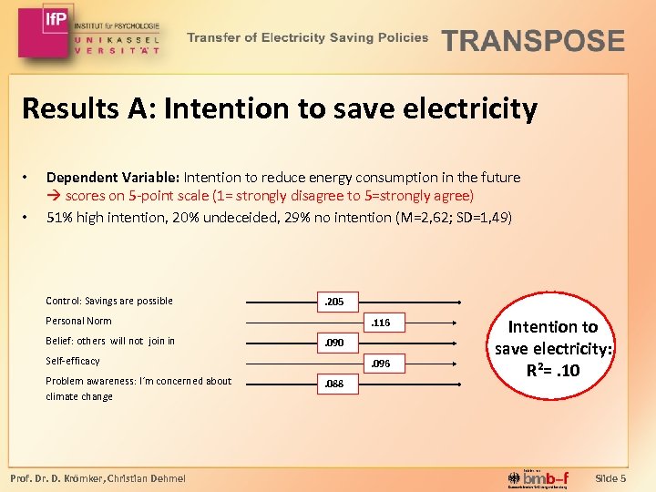 Results A: Intention to save electricity • • Dependent Variable: Intention to reduce energy