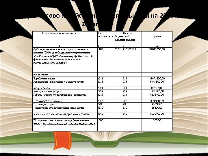 План финансово-хозяйственной деятельности на 2015 2016 год Наименование показателя 1 Субсидии на выполнение государственного