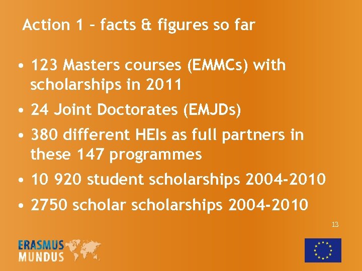 Action 1 – facts & figures so far • 123 Masters courses (EMMCs) with