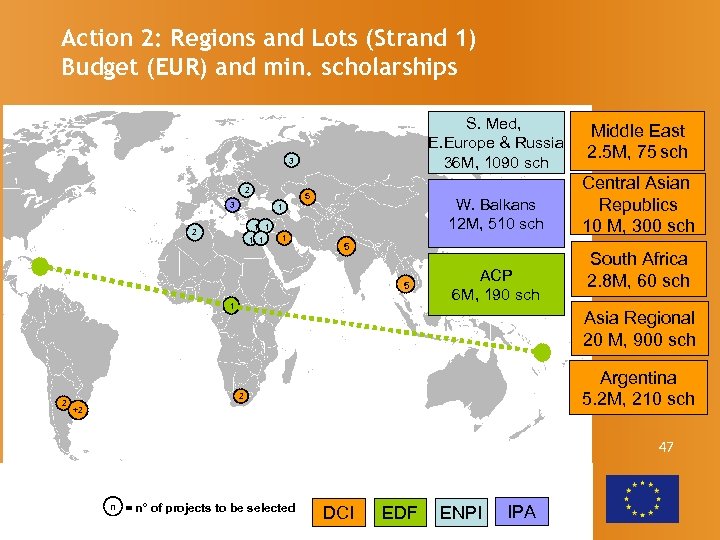 Action 2: Regions and Lots (Strand 1) Budget (EUR) and min. scholarships S. Med,