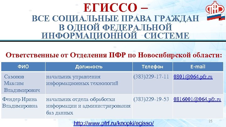 Включи 1 федеральный. Структура ЕГИССО. ЕГИССО ПФР. ЕГИССО информирование граждан. ЕГИСО форма.