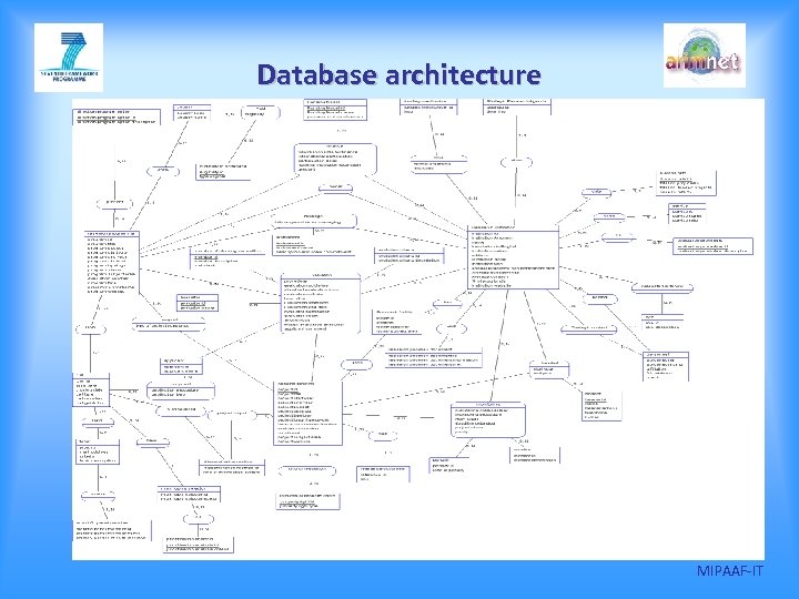 Database architecture MIPAAF-IT 