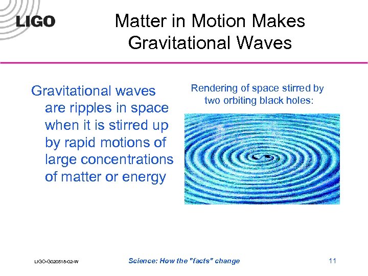 Matter in Motion Makes Gravitational Waves Gravitational waves are ripples in space when it