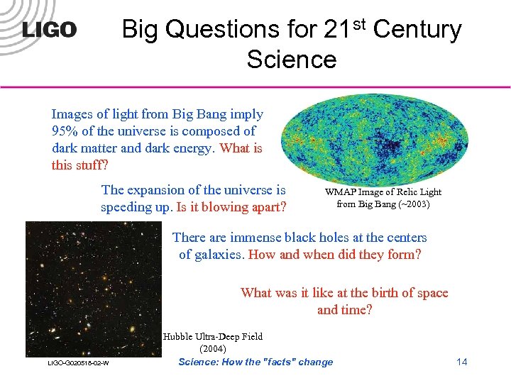 Big Questions for 21 st Century Science Images of light from Big Bang imply