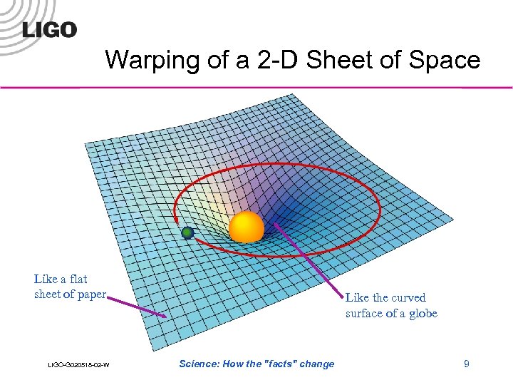 Warping of a 2 -D Sheet of Space Like a flat sheet of paper