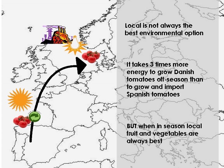 Local is not always the best environmental option It takes 3 times more energy