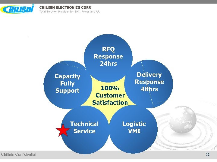 RFQ Response 24 hrs Capacity Fully Support 100% Customer Satisfaction Technical Service Chilisin Confidential