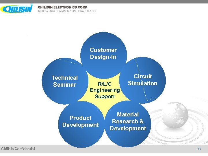 Customer Design-in Technical Seminar R/L/C Engineering Support Product Development Chilisin Confidential Circuit Simulation Material