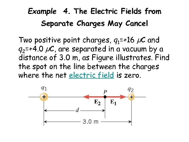 Example 4. The Electric Fields from Separate Charges May Cancel Two positive point charges,