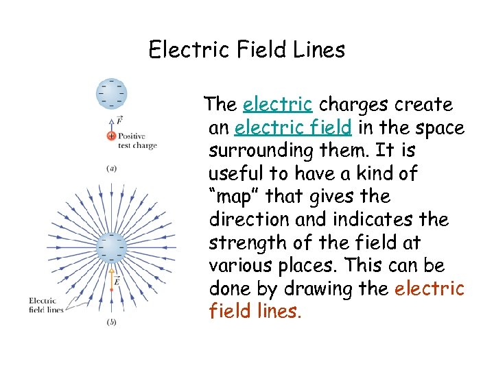 Electric Field Lines The electric charges create an electric field in the space surrounding