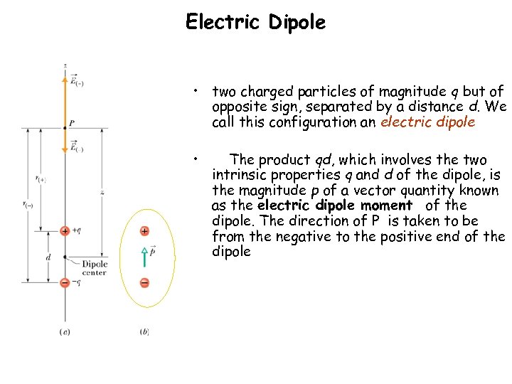 Electric Dipole • two charged particles of magnitude q but of opposite sign, separated