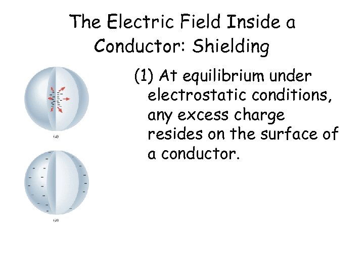 The Electric Field Inside a Conductor: Shielding (1) At equilibrium under electrostatic conditions, any