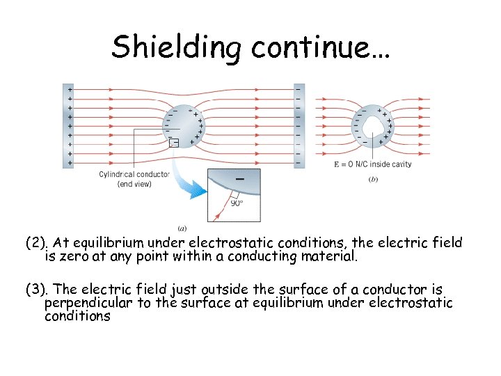 Shielding continue… (2). At equilibrium under electrostatic conditions, the electric field is zero at