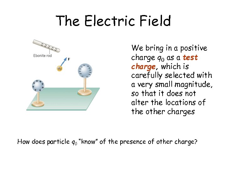 The Electric Field We bring in a positive charge q 0 as a test