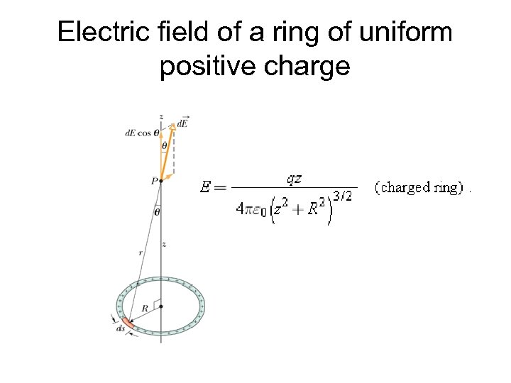 Electric field of a ring of uniform positive charge 