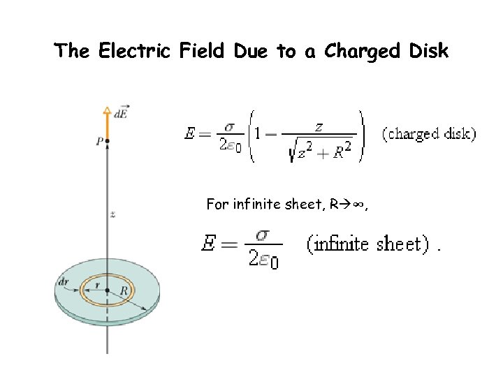 The Electric Field Due to a Charged Disk For infinite sheet, R ∞, 