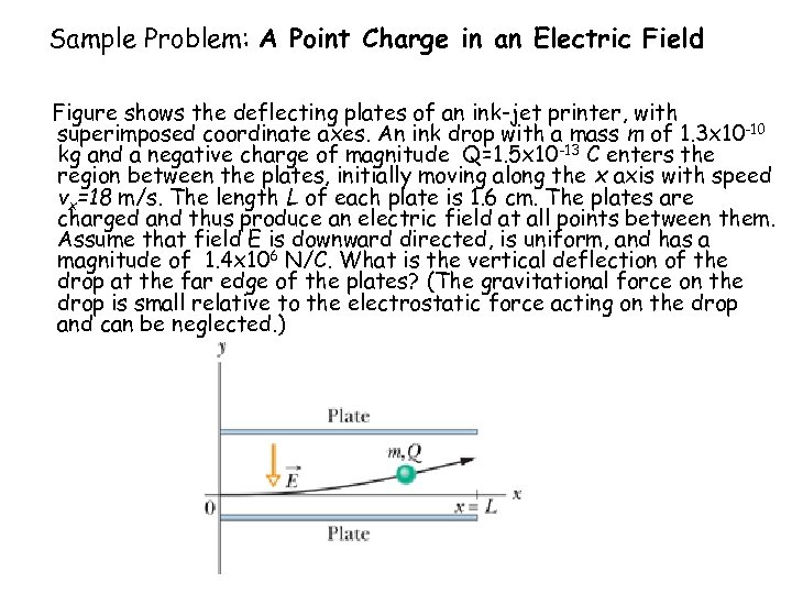 Sample Problem: A Point Charge in an Electric Field Figure shows the deflecting plates