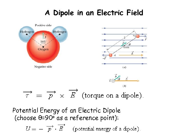 A Dipole in an Electric Field Potential Energy of an Electric Dipole (choose θ=90