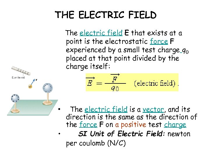 THE ELECTRIC FIELD The electric field E that exists at a point is the