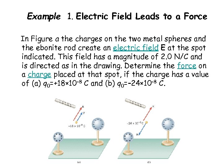 Example 1. Electric Field Leads to a Force In Figure a the charges on