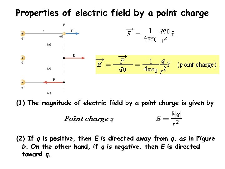 Properties of electric field by a point charge (1) The magnitude of electric field