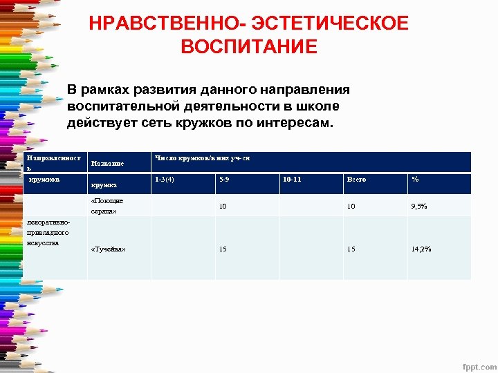 НРАВСТВЕННО- ЭСТЕТИЧЕСКОЕ ВОСПИТАНИЕ В рамках развития данного направления воспитательной деятельности в школе действует сеть