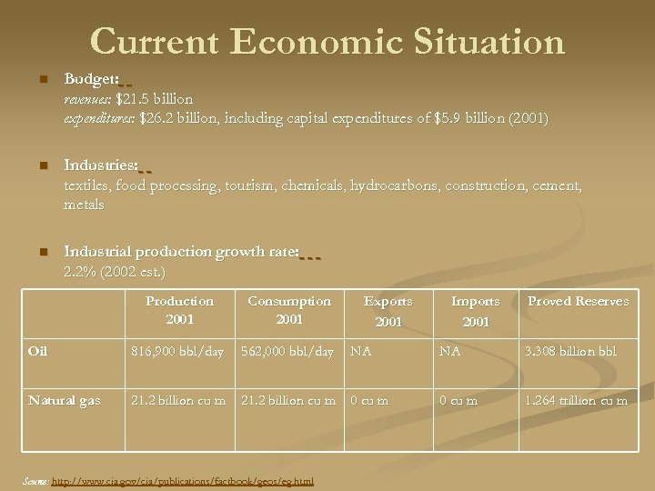 Current Economic Situation n Budget: revenues: $21. 5 billion expenditures: $26. 2 billion, including