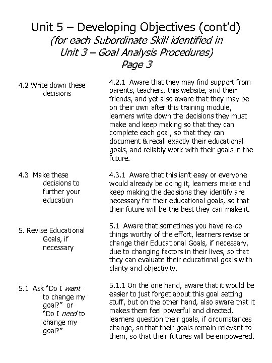 Unit 5 – Developing Objectives (cont’d) (for each Subordinate Skill identified in Unit 3