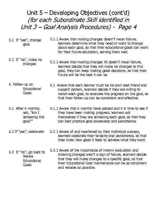 Unit 5 – Developing Objectives (cont’d) (for each Subordinate Skill identified in Unit 3