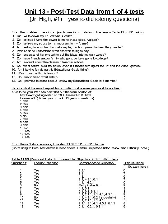 Unit 13 - Post-Test Data from 1 of 4 tests (Jr. High, #1) yes/no