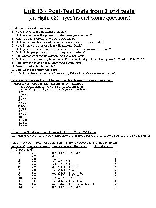 Unit 13 - Post-Test Data from 2 of 4 tests (Jr. High, #2) (yes/no