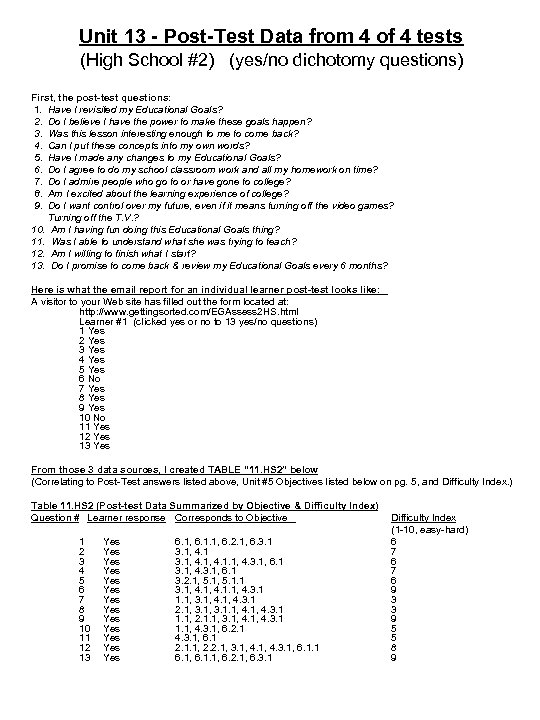 Unit 13 - Post-Test Data from 4 of 4 tests (High School #2) (yes/no