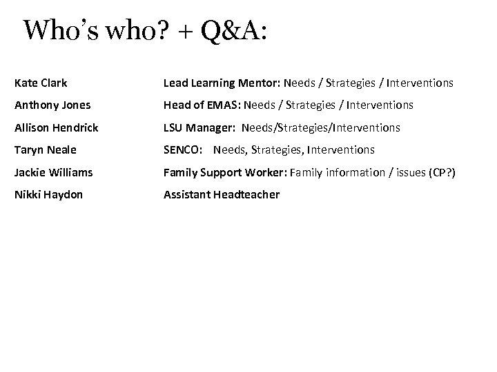 Who’s who? + Q&A: Kate Clark Lead Learning Mentor: Needs / Strategies / Interventions