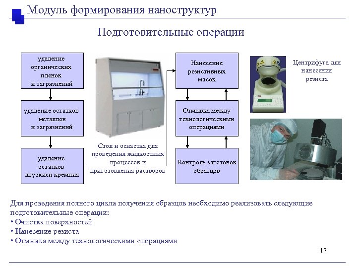 Модуль формирования наноструктур Подготовительные операции удаление органических пленок и загрязнений Нанесение резистивных масок удаление