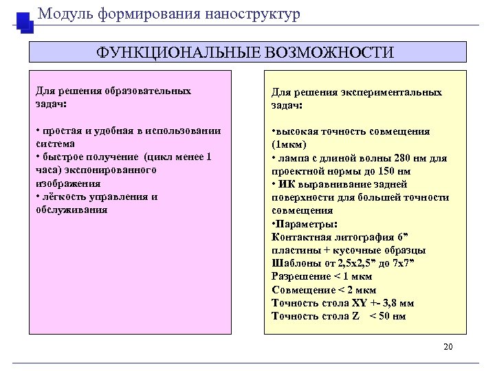 Модуль формирования наноструктур ФУНКЦИОНАЛЬНЫЕ ВОЗМОЖНОСТИ Для решения образовательных задач: Для решения экспериментальных задач: •