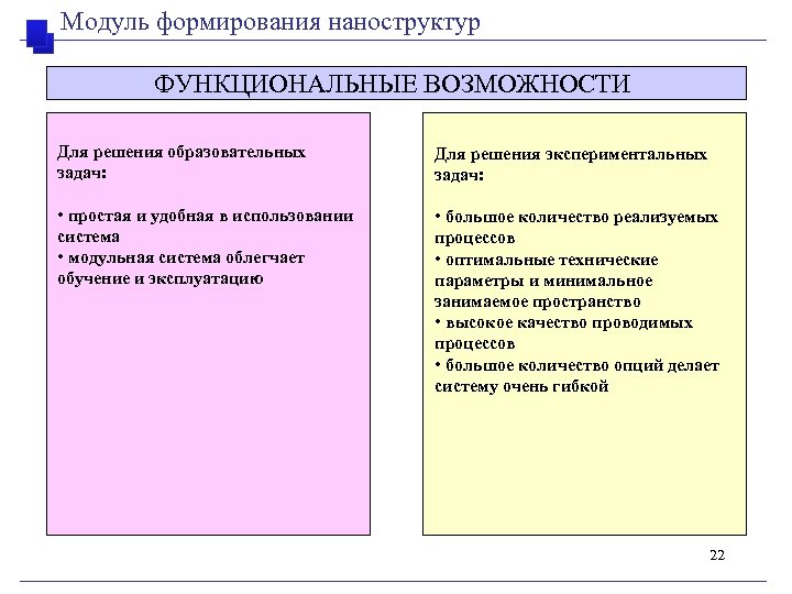 Модуль формирования наноструктур ФУНКЦИОНАЛЬНЫЕ ВОЗМОЖНОСТИ Для решения образовательных задач: Для решения экспериментальных задач: •
