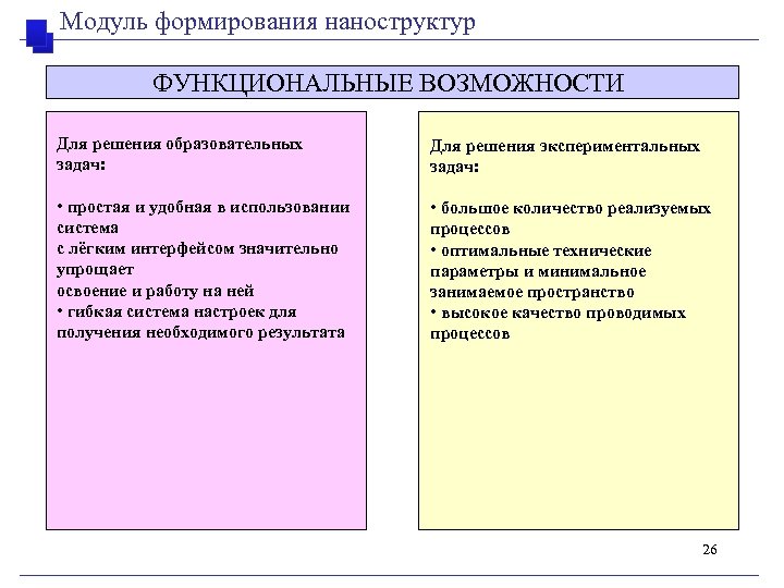 Модули воспитания. Инволютивные модули воспитания.