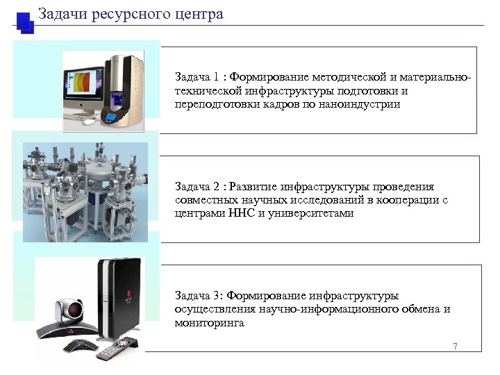 Задачи ресурсного центра Задача 1 : Формирование методической и материальнотехнической инфраструктуры подготовки и переподготовки