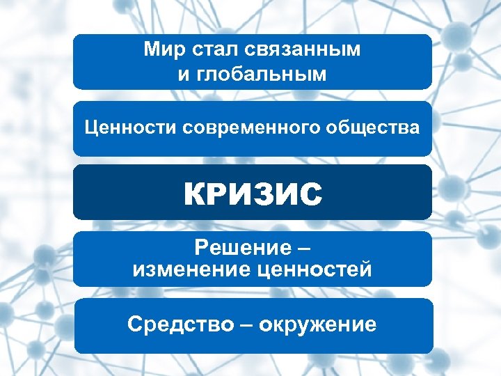 Мир стал связанным и глобальным Мир стал глобальным и взаимосвязанным Ценности современного общества КРИЗИС