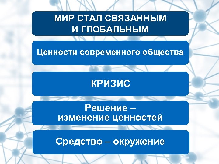 МИР СТАЛ СВЯЗАННЫМ И ГЛОБАЛЬНЫМ Ценности современного общества КРИЗИС Решение – изменение ценностей Средство