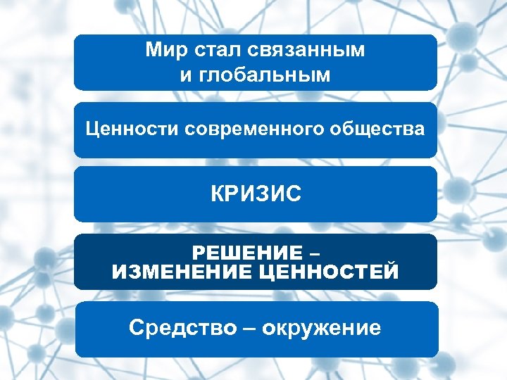 Мир стал связанным и глобальным Мир стал глобальным и взаимосвязанным Ценности современного общества КРИЗИС