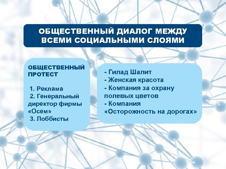 ОБЩЕСТВЕННЫЙ ДИАЛОГ МЕЖДУ ВСЕМИ СОЦИАЛЬНЫМИ СЛОЯМИ ОБЩЕСТВЕННЫЙ ПРОТЕСТ 1. Реклама 2. Генеральный директор фирмы
