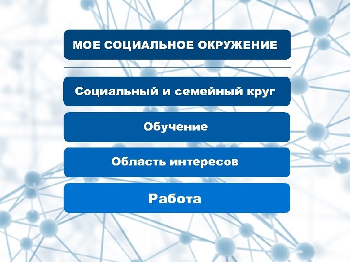 МОЕ СОЦИАЛЬНОЕ ОКРУЖЕНИЕ Социальный и семейный круг Обучение Область интересов Работа 