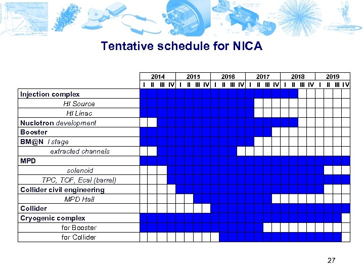 Tentative schedule for NICA 2014 2015 2016 2017 2018 2019 I II III IV