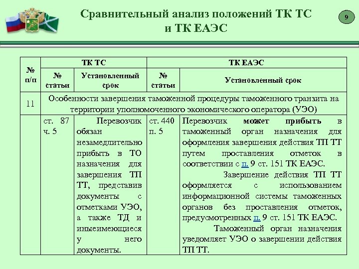 Таможенный контроль это тк еаэс