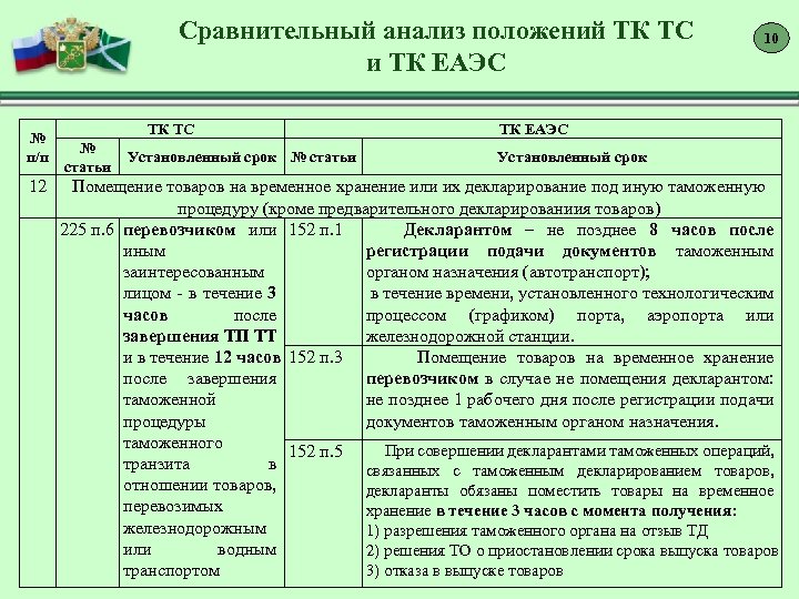 Декларирование тк