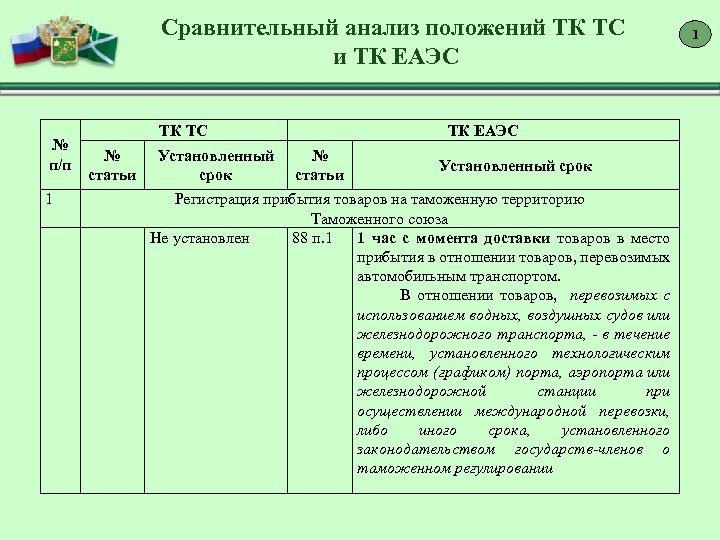 Ст тк еаэс. ТК ТС И ТК ЕАЭС. Сравнительный анализ ТК ТС И ТК ЕАЭС. Таможенный Союз статьи. Таможенный контроль ТК ТС И ТК ЕАЭС.