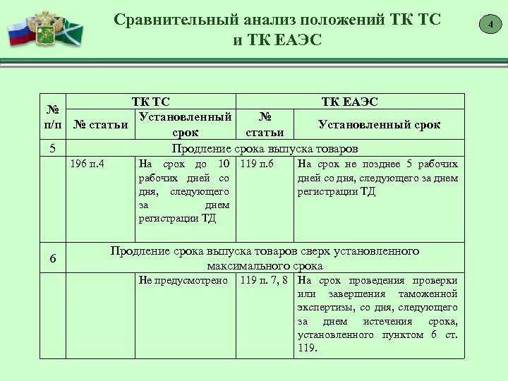 Сроки п