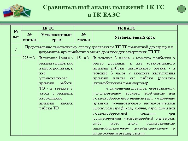 Таможенный контроль это тк еаэс